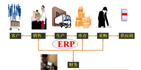 企业管理实施ERP系统对公司有什么好处？ - 知乎