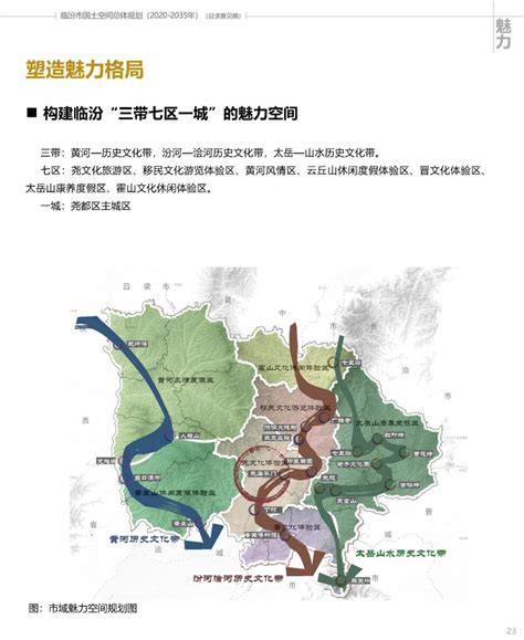 临汾城市规划战略_word文档在线阅读与下载_免费文档