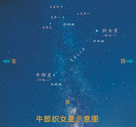 【天文知识】迢迢牵牛星，皎皎河汉女----中国科学院紫金山天文台青岛观象台