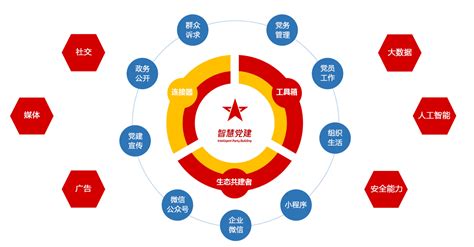 城市基层党建进行时—— 推行“12345”工作法 创新治理新模式-搜狐大视野-搜狐新闻