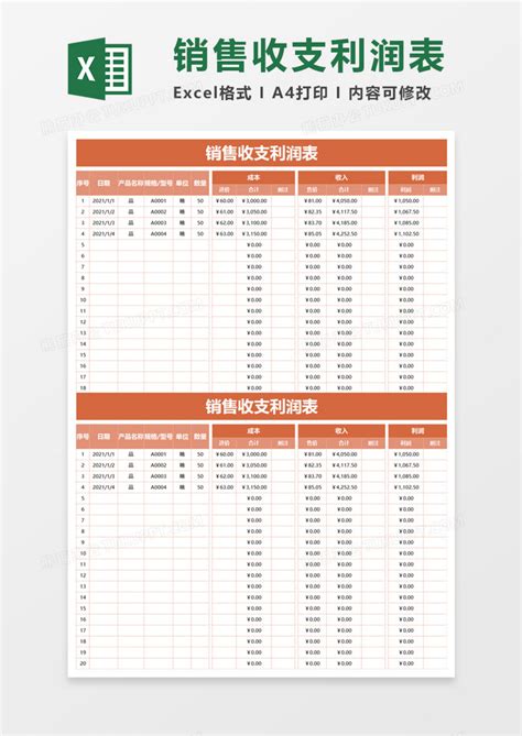 公司商品销售利润分析Excel模板下载_熊猫办公