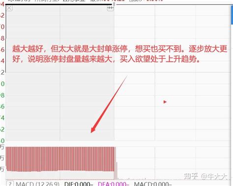 集合竞价知识大全 这是一个简单的竞价过程。下图在竞价过程中是相对比较简单的。那么竞价图应该怎么看呢？我们先普及基础知识吧。竞价图都可以分为 ...