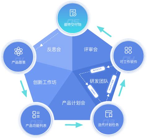 谢建云 - 云享云（北京）科技有限公司 - 法定代表人/高管/股东 - 爱企查