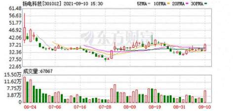 股票行情快报：长城电工（600192）2月23日主力资金净卖出1289.93万元_股票频道_证券之星