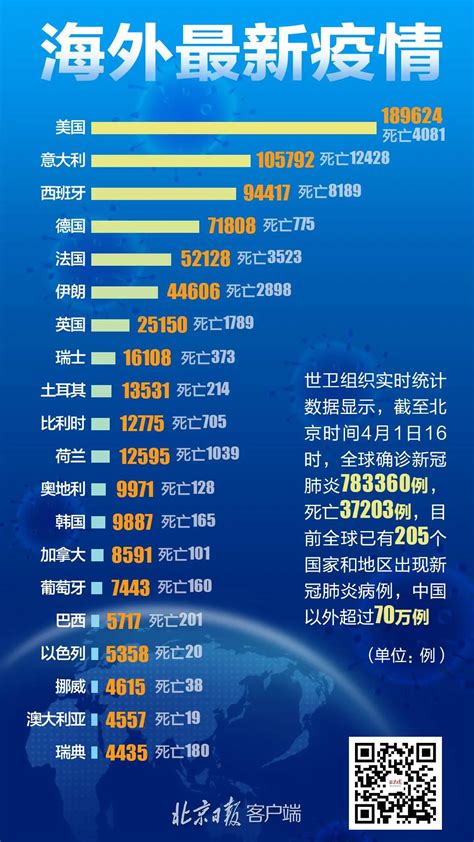 2月28日全国疫情地图最新数据 新冠肺炎确诊病例分布-闽南网