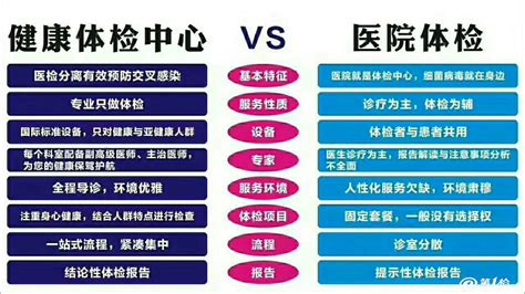 体检一般检查哪些项目_2018一套全身体检价格 - 随意云