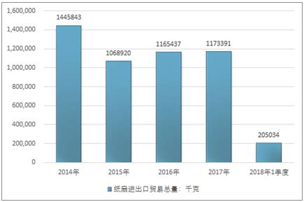 纸扇市场分析报告_2020-2026年中国纸扇市场深度研究与市场前景预测报告_中国产业研究报告网