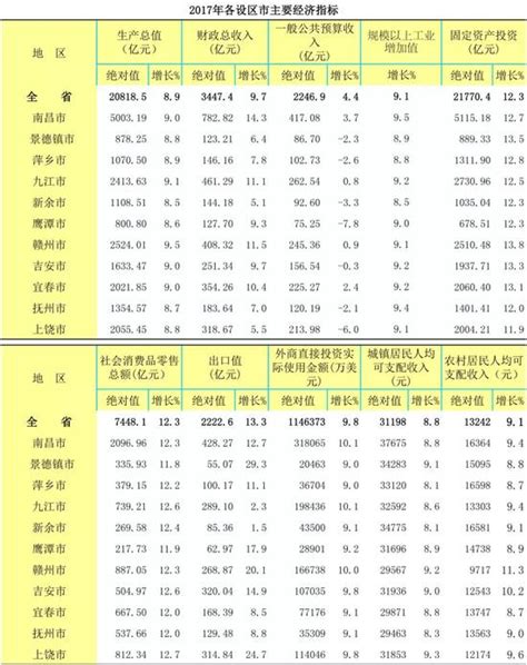 江西“最有钱”的八个县名单发布 有你家乡吗？_手机新浪网