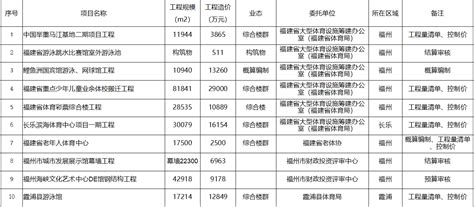 建设银行深圳市宝安区各支行网点查询一览表
