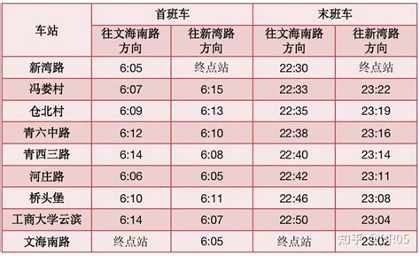 杭州地铁早晨几点发车？