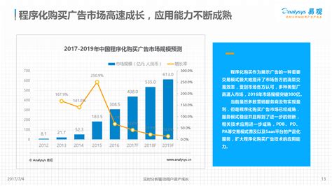 2019-2021年中国互联网广告行业发展概况、市场规模及未来发展趋势预测[图]_智研咨询