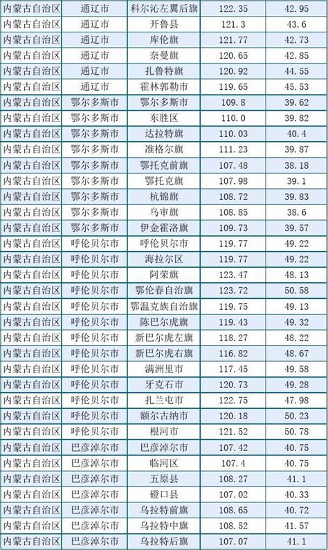 中国年度日照强度分布图分布图_土木在线