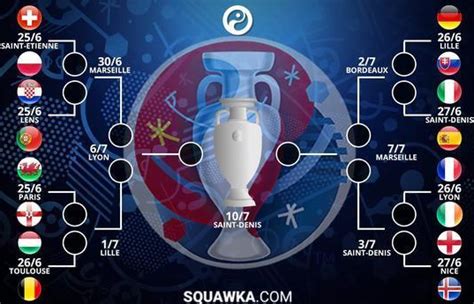 2016欧洲杯淘汰赛阶段全景回顾-FIFA Online 3足球在线官方网站-腾讯游戏