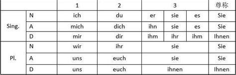 德语零基础入门——德语30个字母