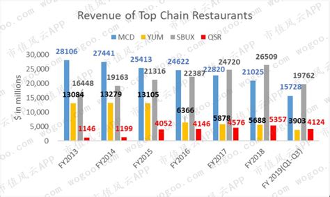 2019年中国餐饮行业市场分析：直营仍是连锁扩张主流模式，品质化发展成市场新机会_前瞻趋势 - 前瞻产业研究院