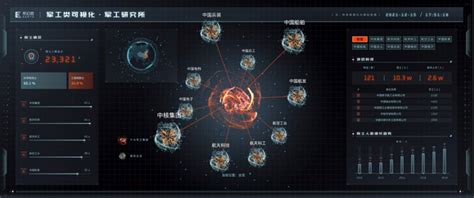 武汉交管公安物联网安全平台大数据可视化大屏设计_VvvVvV星-站酷ZCOOL
