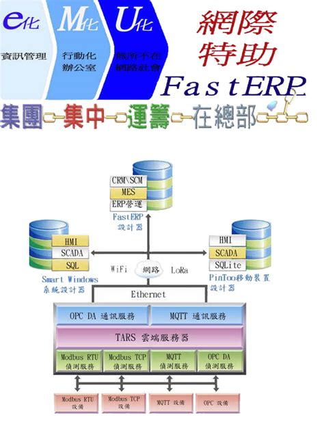 ERP开发工具 - 爱招飞 IsoFace