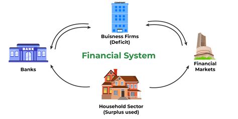 PPT - An Overview of the Financial System PowerPoint Presentation, free ...