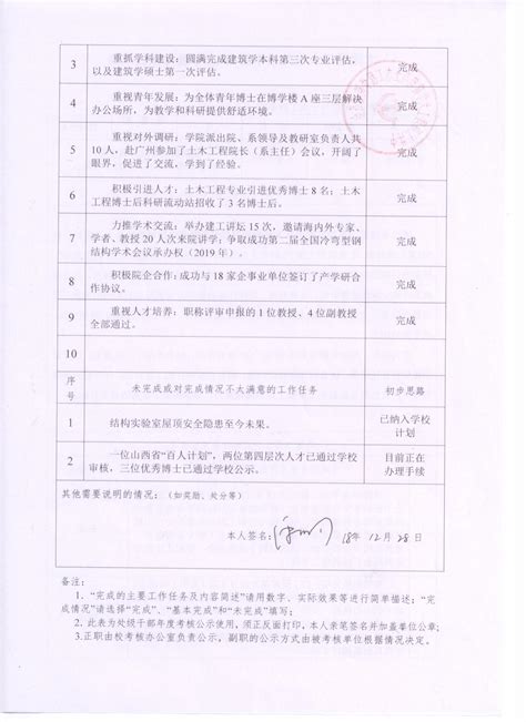 2016年处级干部考核公示表-任家骏-太原理工大学机械工程学院