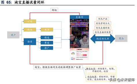 抢占短视频流量风口 众盟燃视界破解运营之道_互联网_艾瑞网