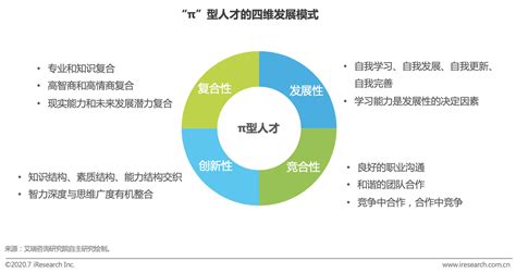 人才盘点-人才测评-能力素质测评-胜任力模型-广州企业人才测评咨询公司