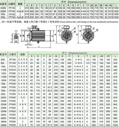 Y系列电动机型号大全及详细参数（用处多多，记得收藏噢！）_功率