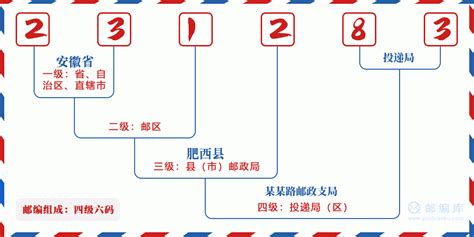 231283：安徽省合肥市肥西县 邮政编码查询 - 邮编库 ️