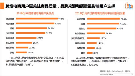 跨境电商行业数据分析：2022年中国跨境电商行业用户规模将达2.65亿人__财经头条