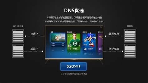 dns优选工具安卓版下载-DNS优选app下载v2.9.0 电视版-单机100网