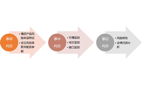 蚂蚁金服互联网IT运维体系实践-IT运维