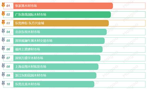 中国十大木材批发市场一览 - 宁波吉诚吉木木业有限公司
