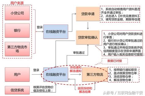 提前规划，优先布局——以华东某市国资运营公司“十四五”战略规划项目为例-战略规划-锦囊-管理大数据