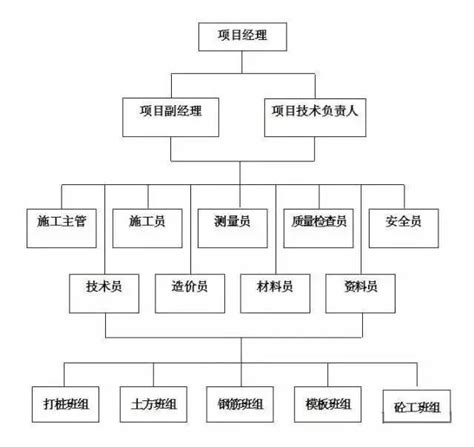 中国公务员职务层次与级别对照表，升迁和年龄有关吗？