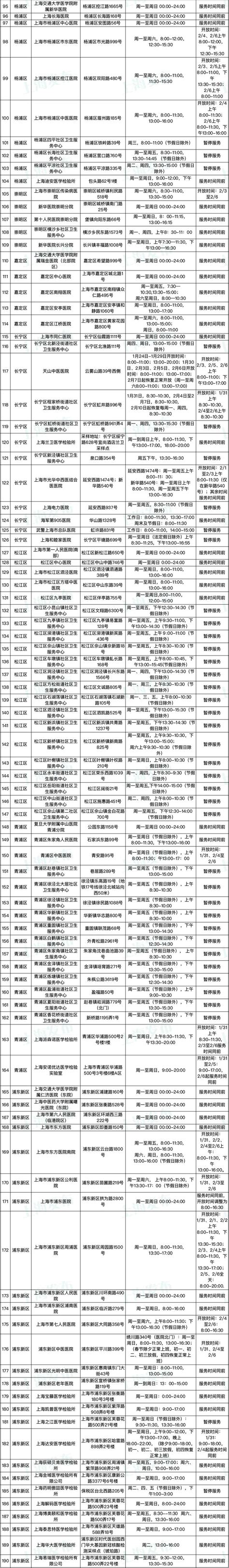上海190家医疗机构提供核酸检测服务，部分春节假期照常开放|附名单_健康 _ 文汇网