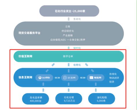 万联网｜独家!2022供应链金融白皮书案例-六六云链：用可信仓单重构大宗商品行业的商业信用-66云链