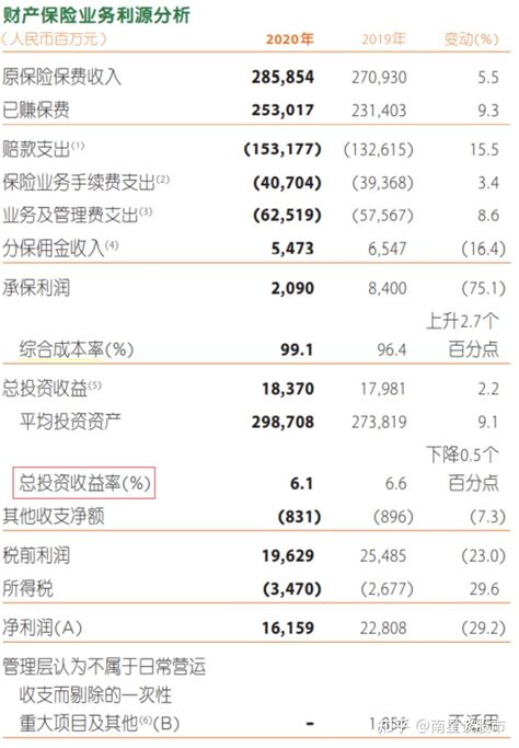 2018年中国保险行业原保费收入占比及业务价值率分析（图） - 观研报告网