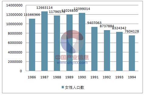 中国历年出生人口统计：2020年国内新生儿1003万_中国GDP_聚汇数据