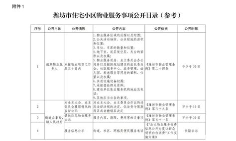潍坊市住建局关于规范全市物业服务公开事项的通知 - 蜂巢物业论坛