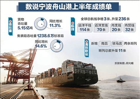 世界十大港口2018：舟山港吞吐量达七亿吨（中国七个上榜）_搜狗指南