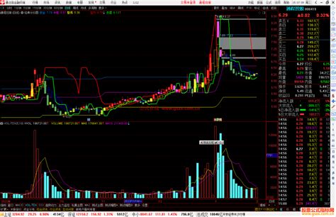 通达信经典分价图主图指标公式源码-通达信公式-公式网