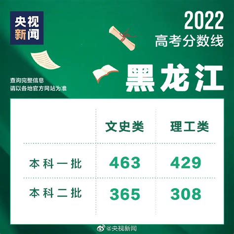 2023年黑龙江省高考志愿填报时间和网址入口（附志愿填报流程）