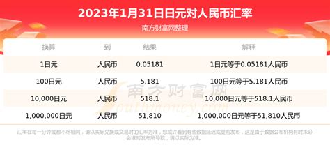 今天1日元兑换多少人民币（2023年7月1日）-日元汇率 - 南方财富网