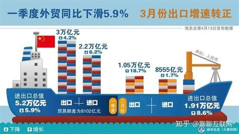 外贸大省顶住压力“扩增量”下半年我国外贸增长韧性足|上海证券报