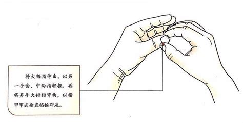 少商穴位图图片
