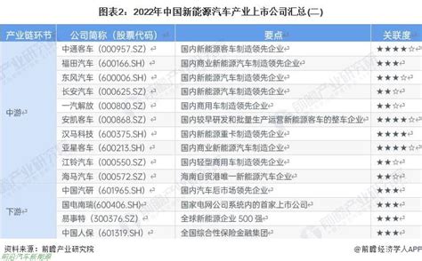 广州南沙区上市企业名单及排名（2023年08月18日） - 南方财富网