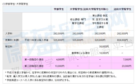 重庆申友留学分享：港科9.1正式开放申请，22Fall申请截止日期来啦！ - 知乎