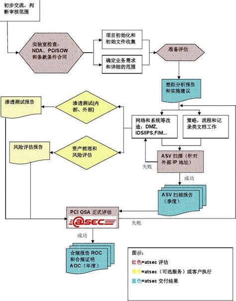 项目管理流程图模板EXCEL表-椰子办公