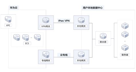 虚拟专用网络（VPN）技术应用及原理 - 知乎