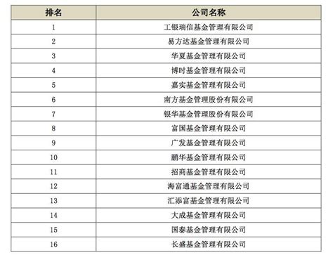 2023年中国顶级私募基金公司最新排行榜（内附私募全名单） - 知乎