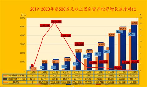 (果洛藏族自治州)甘德县2021年国民经济和社会发展情况统计公报-红黑统计公报库